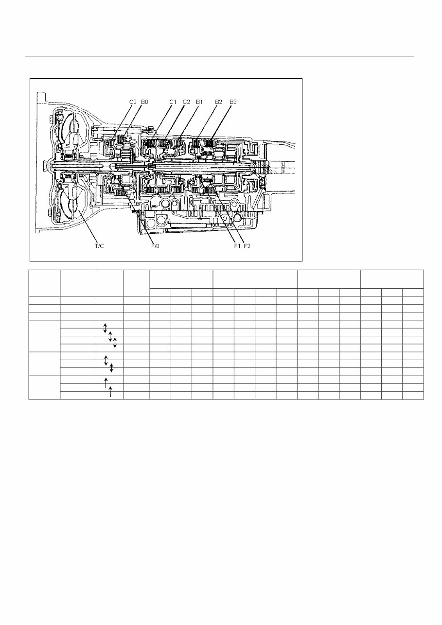 ISUZU AW03-72LE Automatic Transmission AUTO Gearbox Manual preview img 4