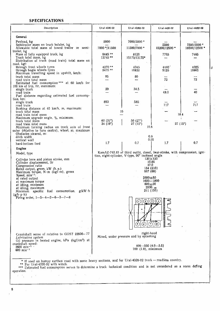 URAL 4320 02 MOTOR Truck Service Workshop Repair Manual preview img 10