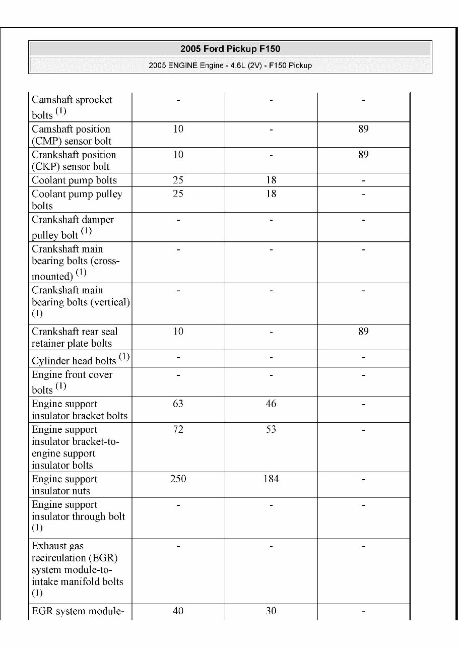 2004-2008 Ford F-150 Service & Repair Manual preview img 5