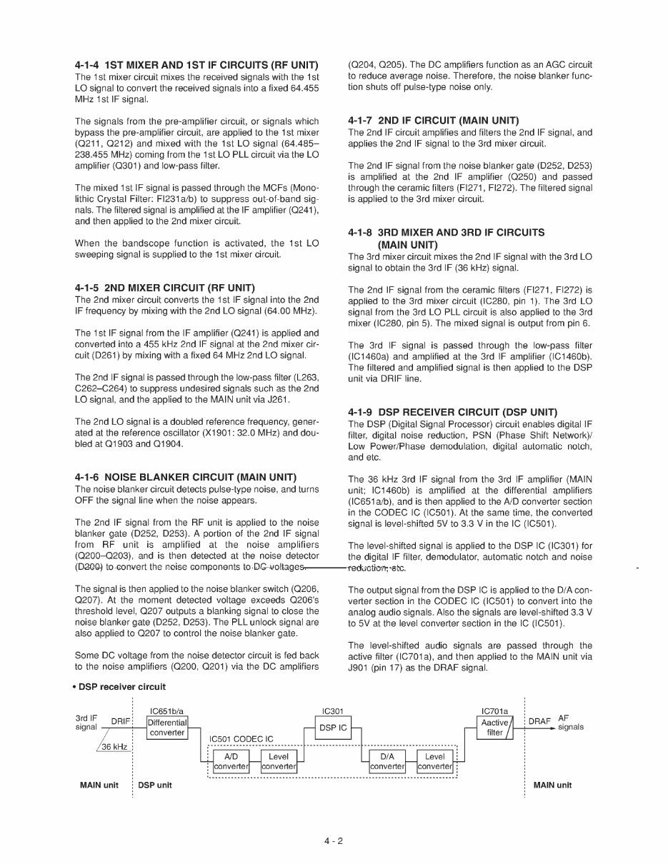 ICOM IC-746 PRO Service Repair Manual preview img 10