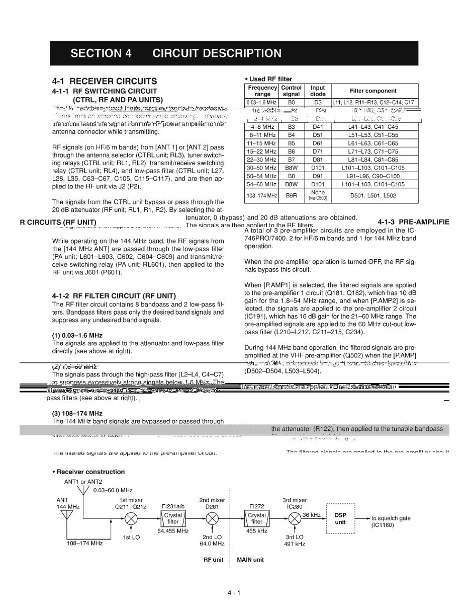 ICOM IC-746 PRO Service Repair Manual preview img 9