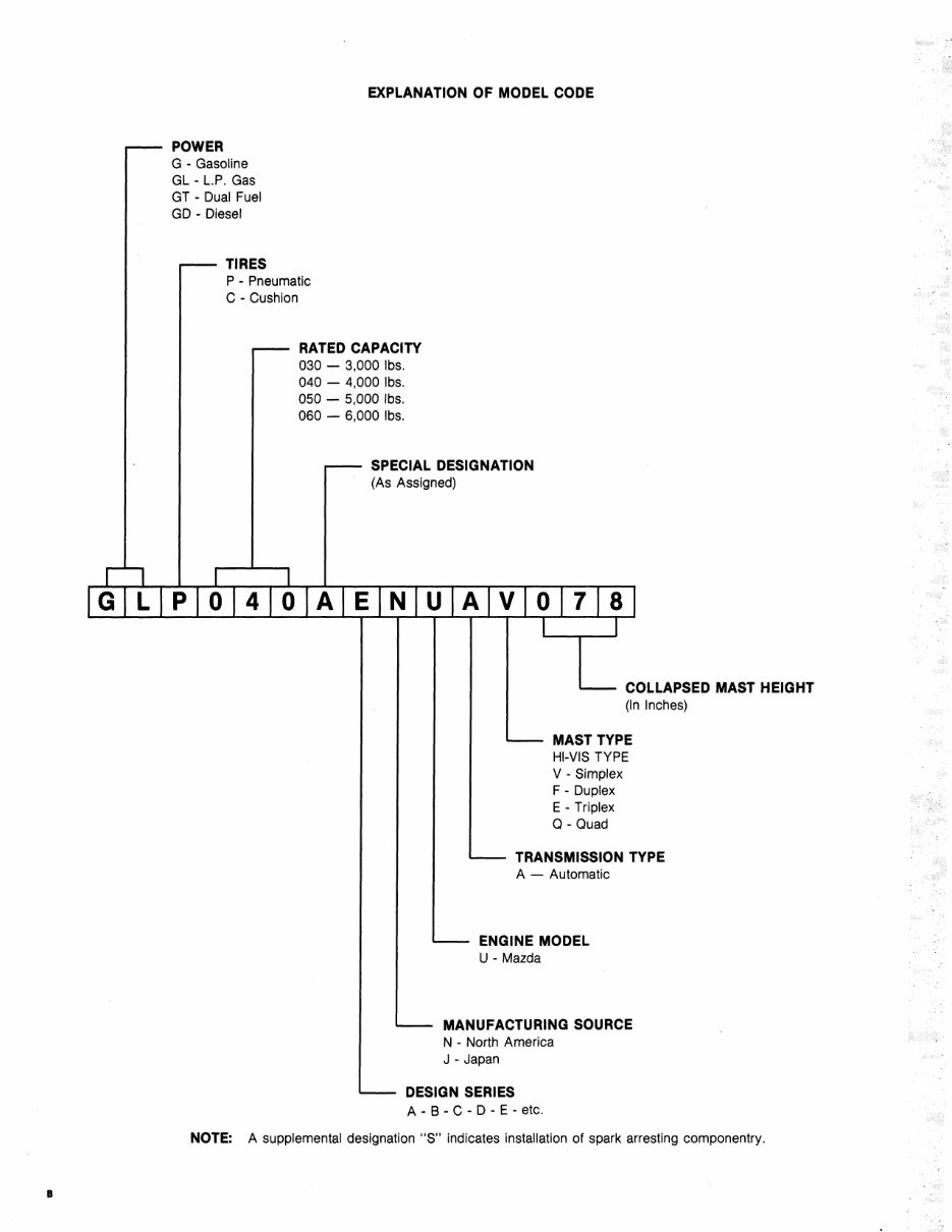 Yale Forklift Service & Maintenance Manual preview img 2