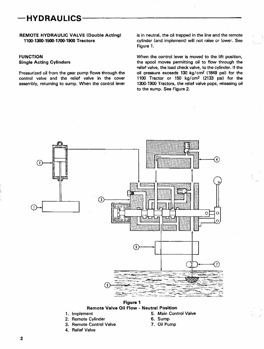 Ford 1900 3 Cylinder Compact Tractor Parts Catalog preview img 5