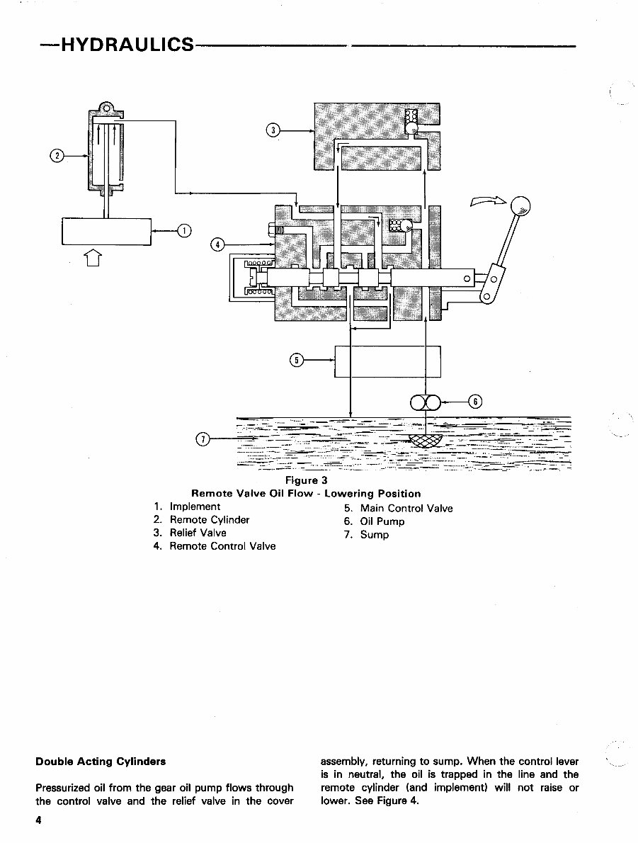 Ford 1900 3 Cylinder Compact Tractor Parts Catalog preview img 7