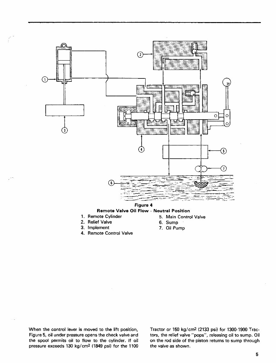 Ford 1900 3 Cylinder Compact Tractor Parts Catalog preview img 8