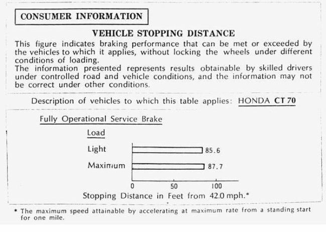 1969-1982 Honda CT70 Owners Manual preview img 3