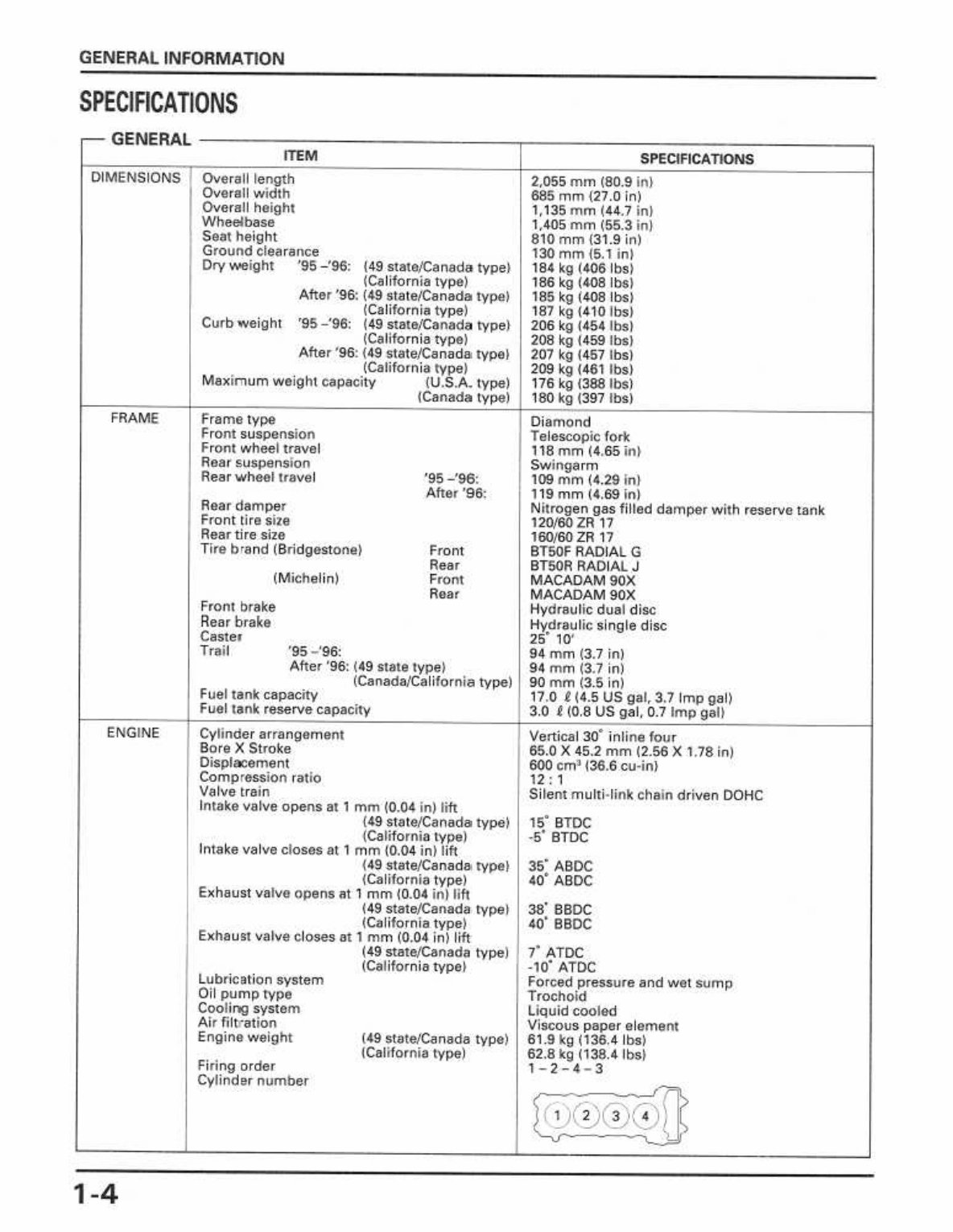 1995-1998 Honda CBR600F3 Service Repair Manual ( 95 96 97 98 ) preview img 9