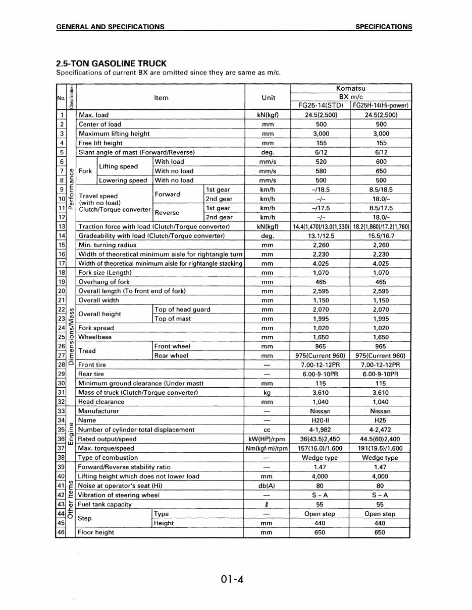 Komatsu FG, FD Forklifts OEM Service & Repair Manual preview img 10