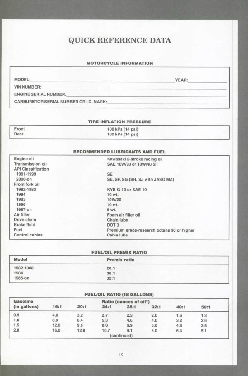 1982-1991 Kawasaki KX125, KX250 Service & Repair Manual preview img 1