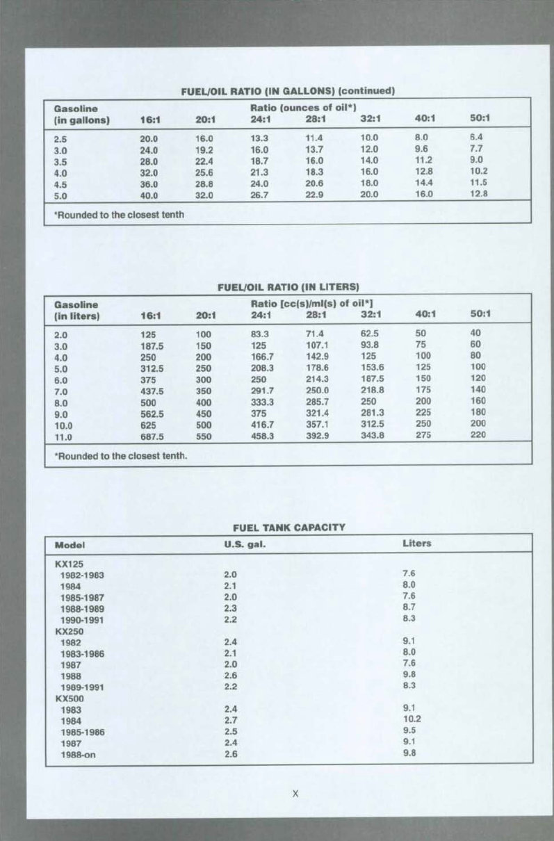 1982-1991 Kawasaki KX125, KX250 Service & Repair Manual preview img 2