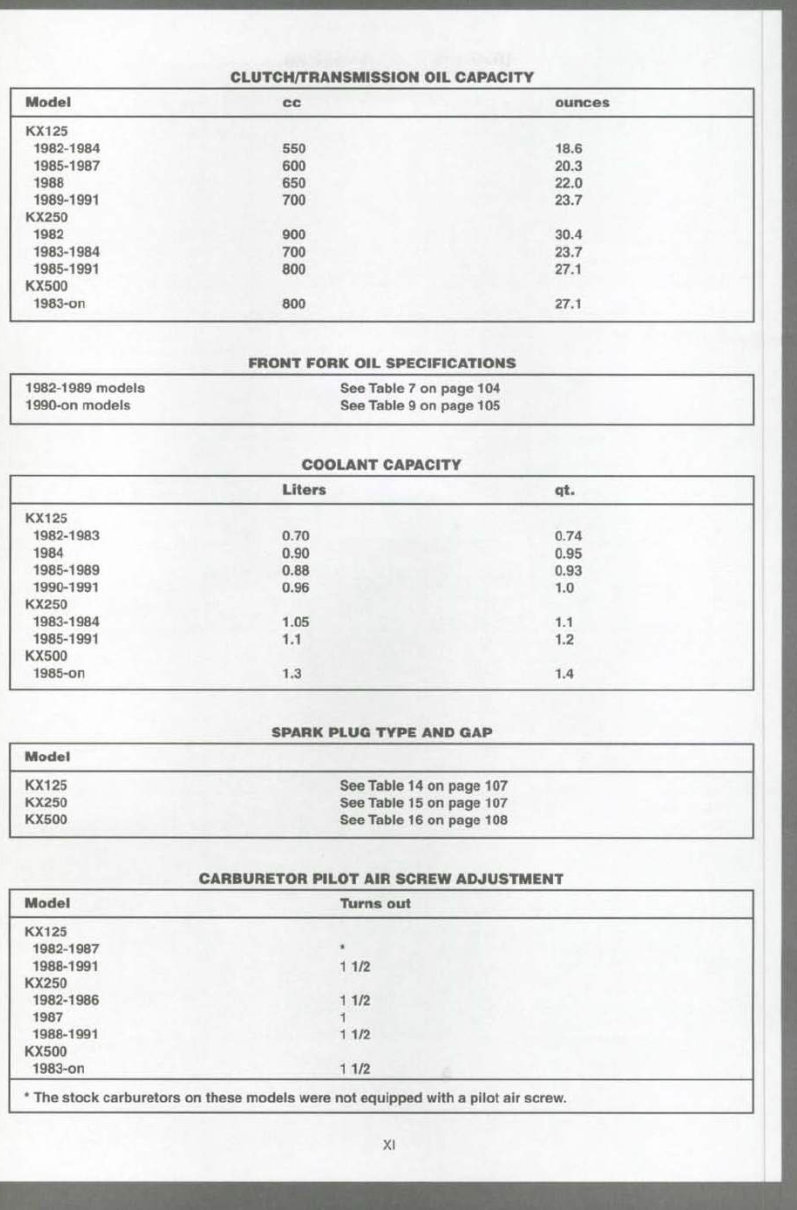 1982-1991 Kawasaki KX125, KX250 Service & Repair Manual preview img 3