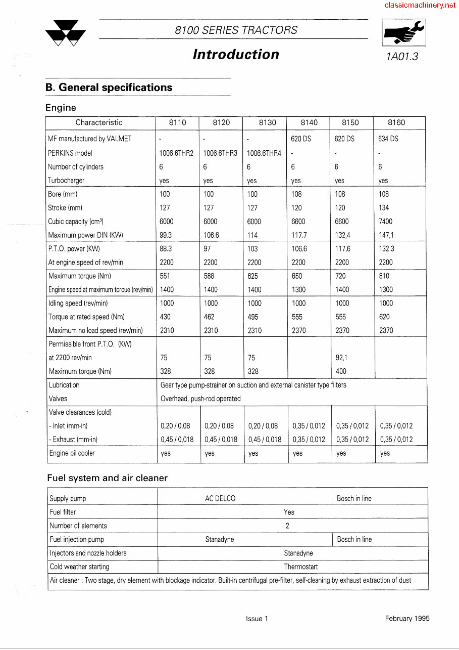 Massey Ferguson MF 8110 Factory Service & Work Shop Manual preview img 6
