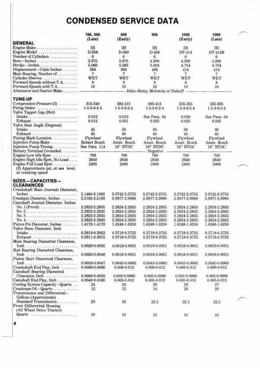IH International Harvester 986 1086 Workshop Service Manual preview img 4
