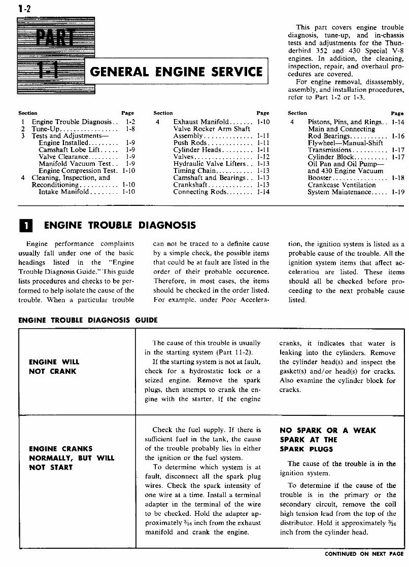 1960-1963 Ford Thunderbird Service & Repair Manual | eManualOnline