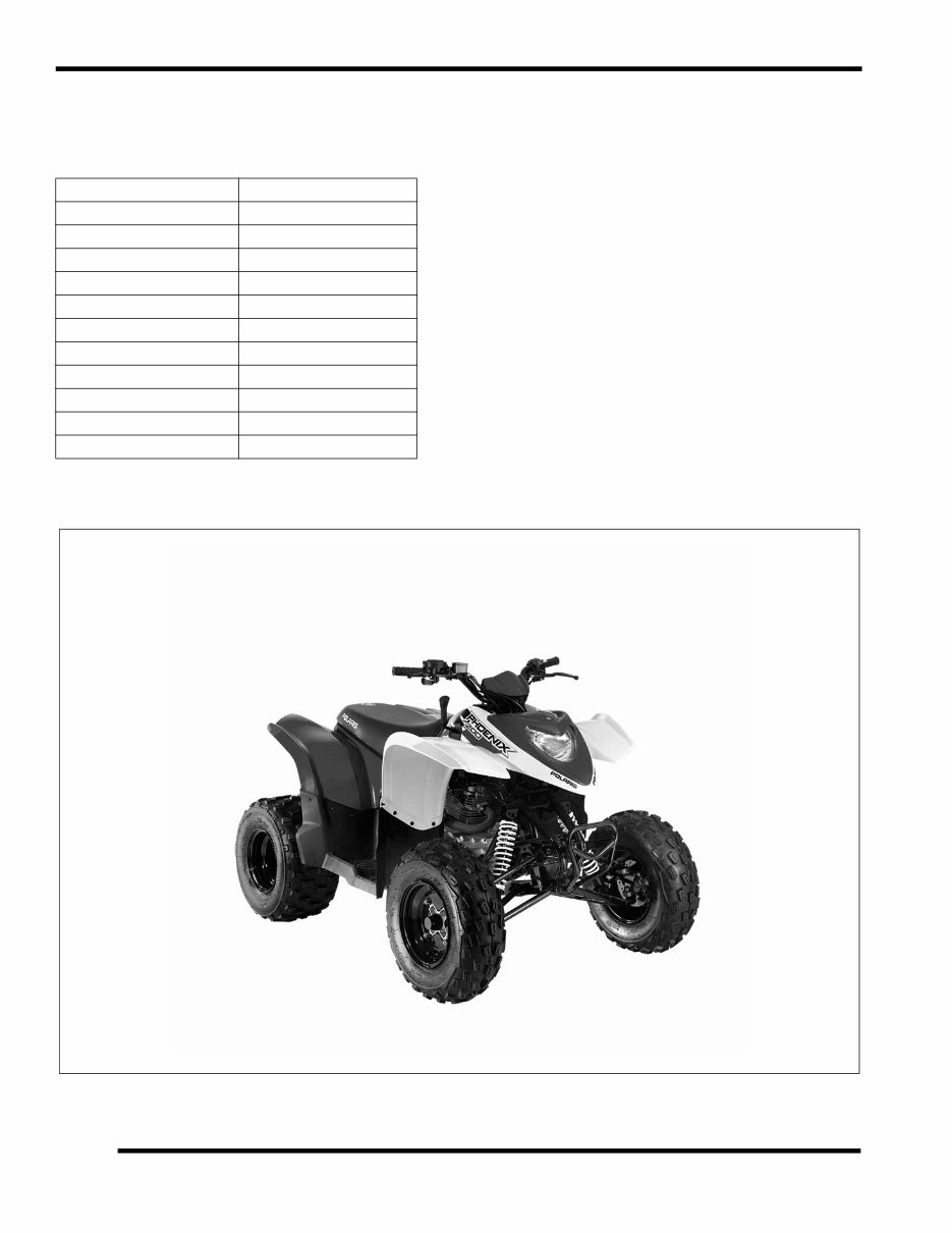Polaris Phoenix 200 2012 Factory Service & Work Shop Manual preview img 10