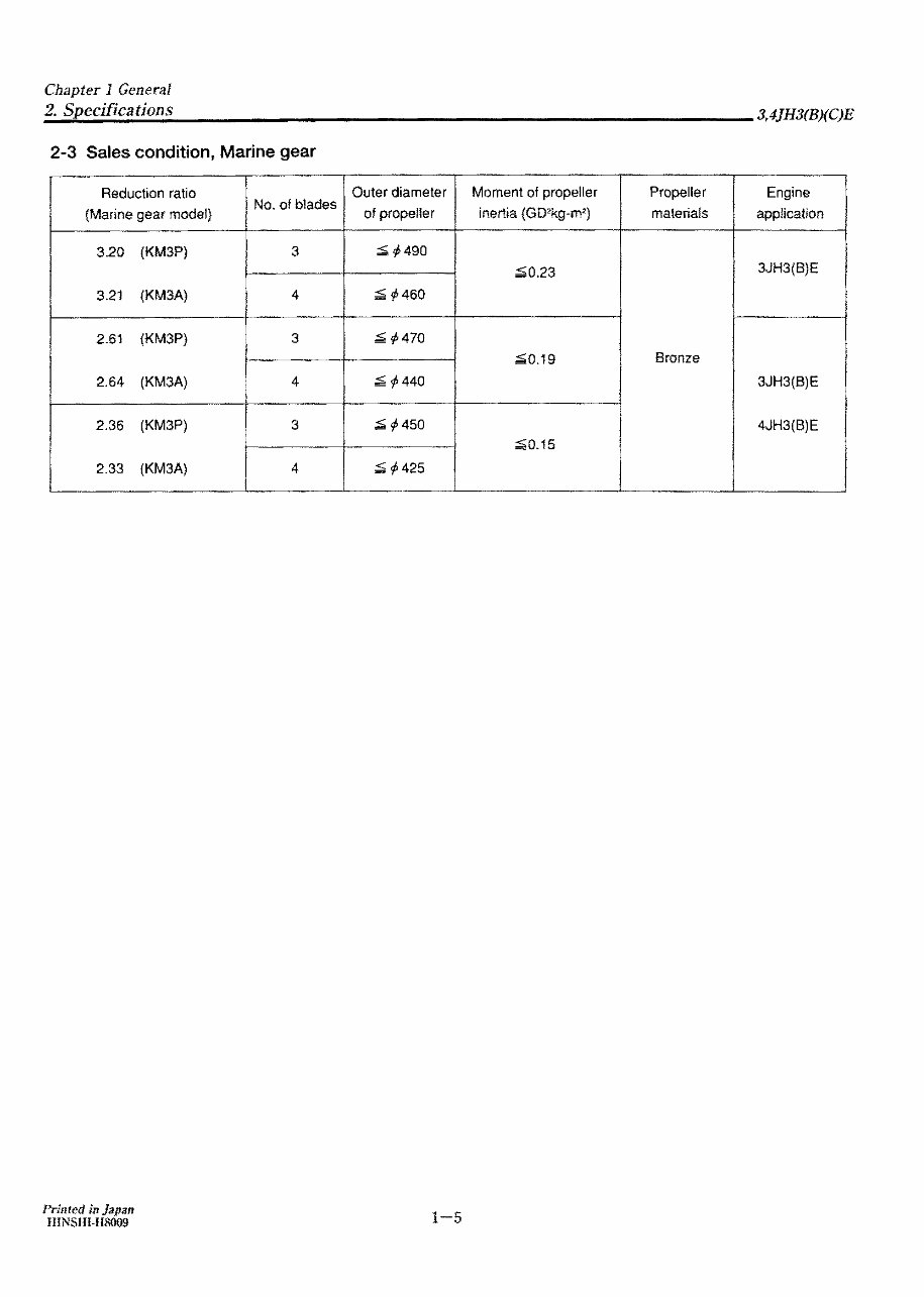 YANMAR Marine Diesel Engine 3JH3E 3JH3BE 3JH3CE 4JH3E 4JH3BE 4JH3CE Full Service & Repair Manual preview img 9