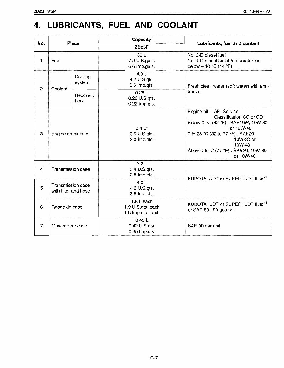 Kubota ZD25F Zero Turn Mower Complete Workshop Service Repair Manual preview img 9