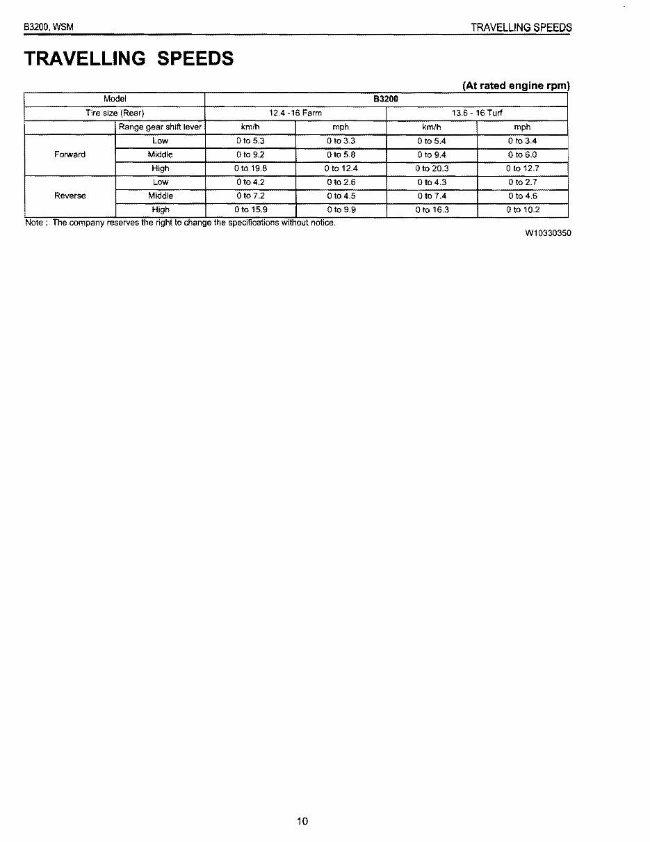 Kubota B3200 Tractor OEM Service & Repair Manual preview img 10