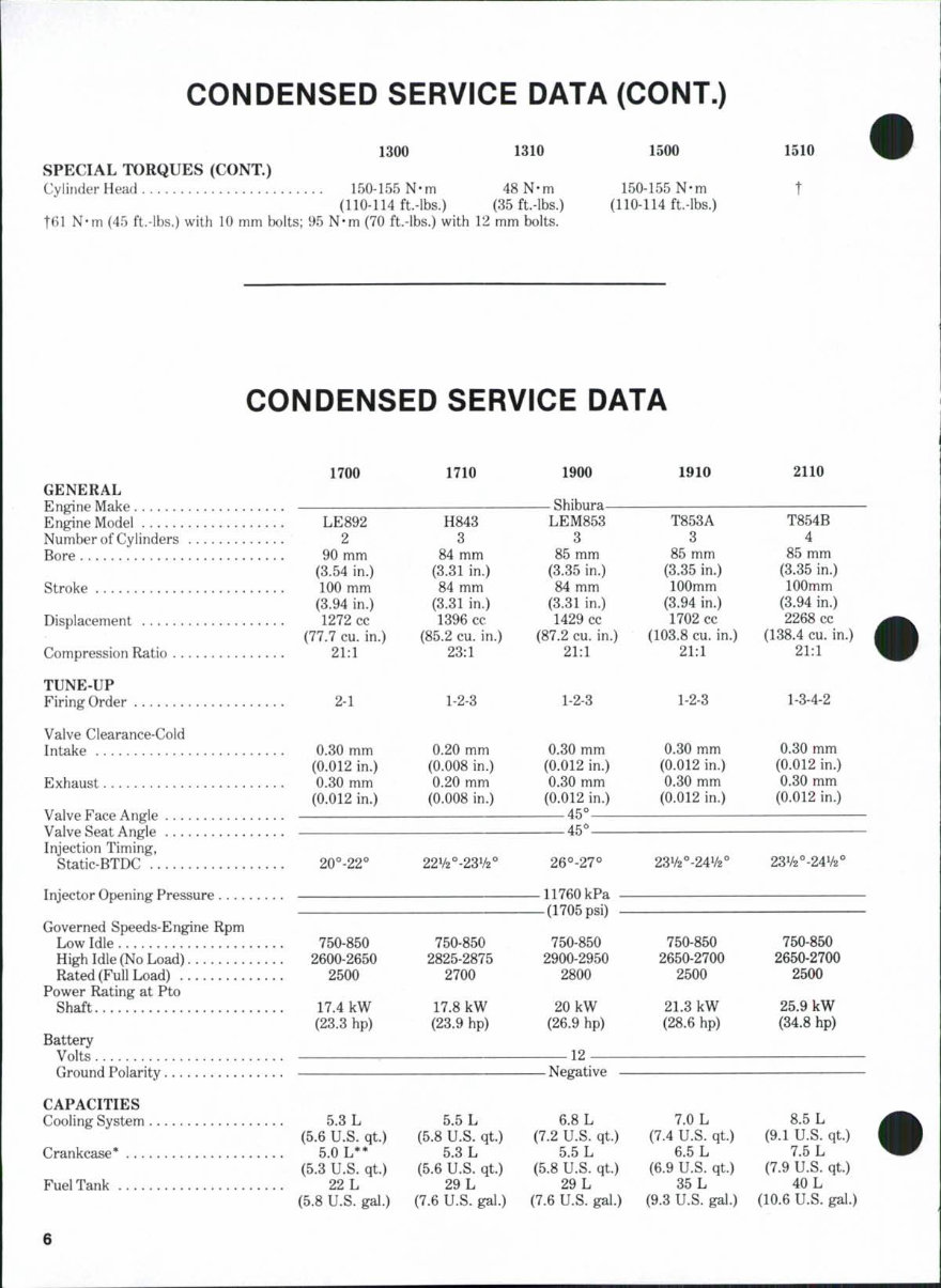 Ford 2110 tractor Workshop Service Manual for Repair. preview img 6