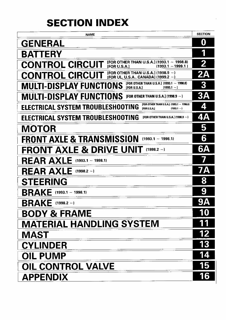 Toyota Electric Forklift Truck 5FB-Series: 5FBE10, 5FBE13, 5FBE15, 5FBE18, 5FBE20 Workshop Service Manual preview img 1