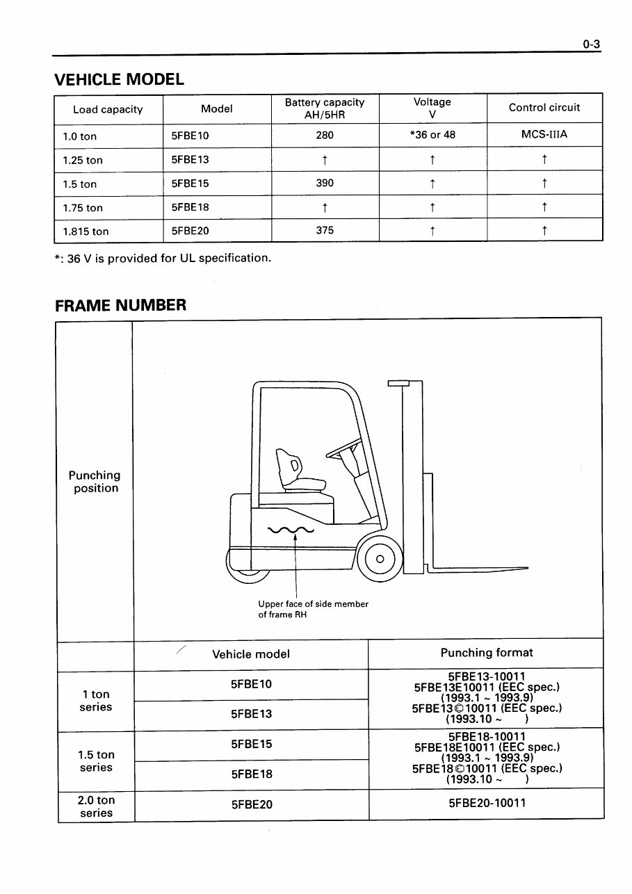 Toyota Electric Forklift Truck 5FB-Series: 5FBE10, 5FBE13, 5FBE15, 5FBE18, 5FBE20 Workshop Service Manual preview img 5