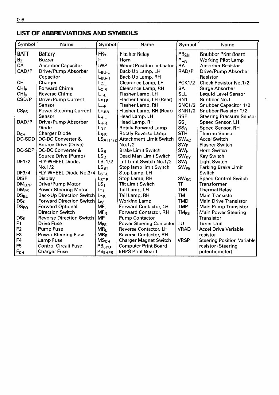 Toyota Electric Forklift Truck 5FB-Series: 5FBE10, 5FBE13, 5FBE15, 5FBE18, 5FBE20 Workshop Service Manual preview img 8