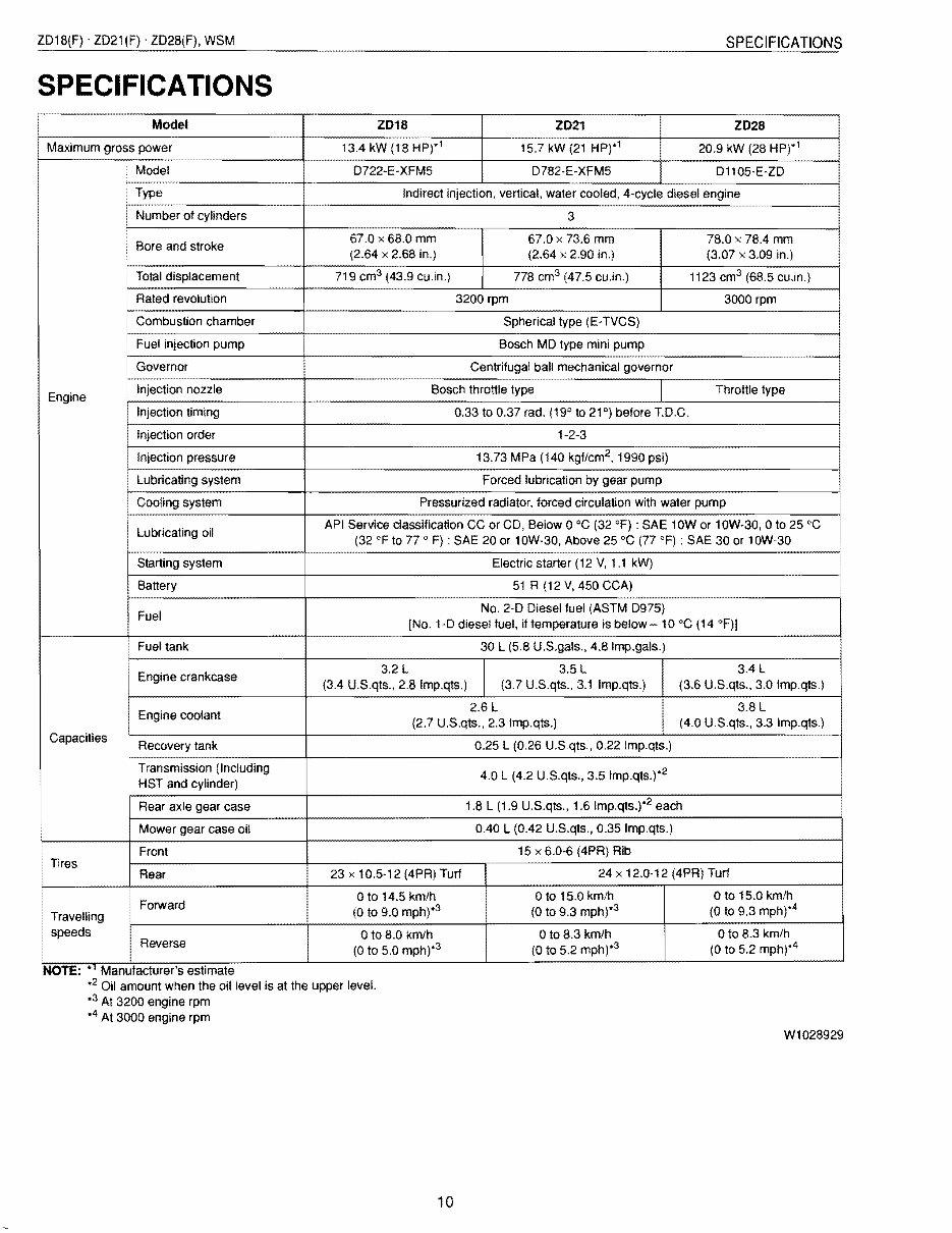 Kubota ZD28 Zero Turn Mower Workshop Service Manual preview img 10