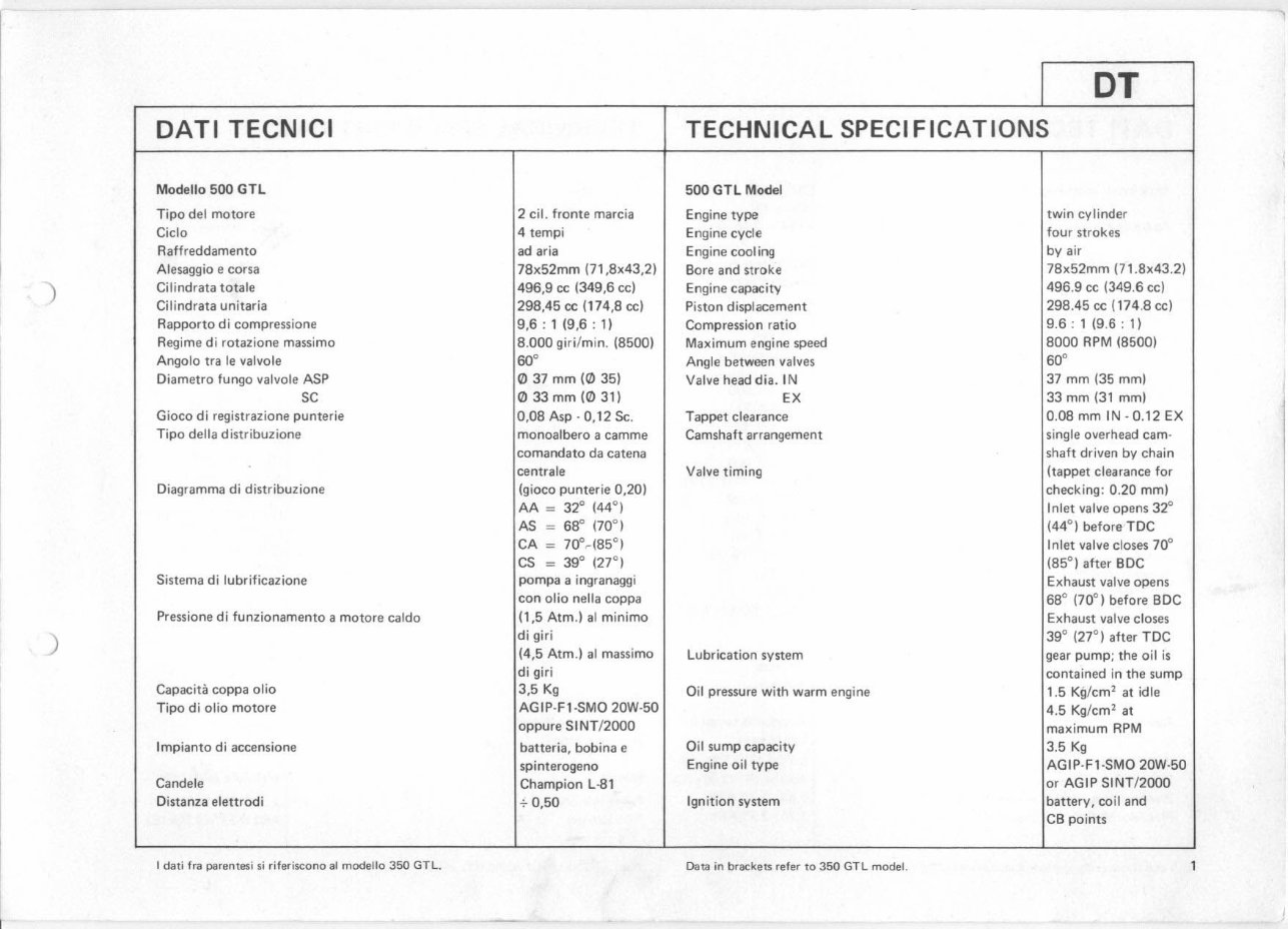 1975-1982 Ducati 500 Sport Desmo Service & Repair Manual preview img 7