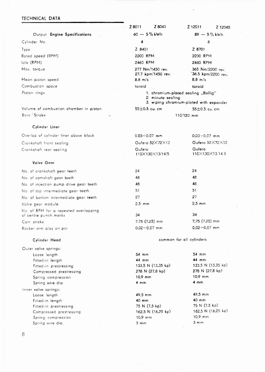 Zetor 8045 tractor Workshop Repair Service Manual preview img 8