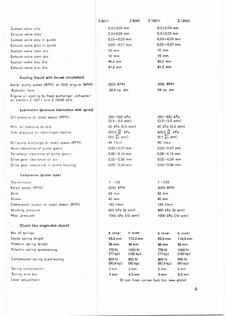 Zetor 8045 tractor Workshop Repair Service Manual preview img 9