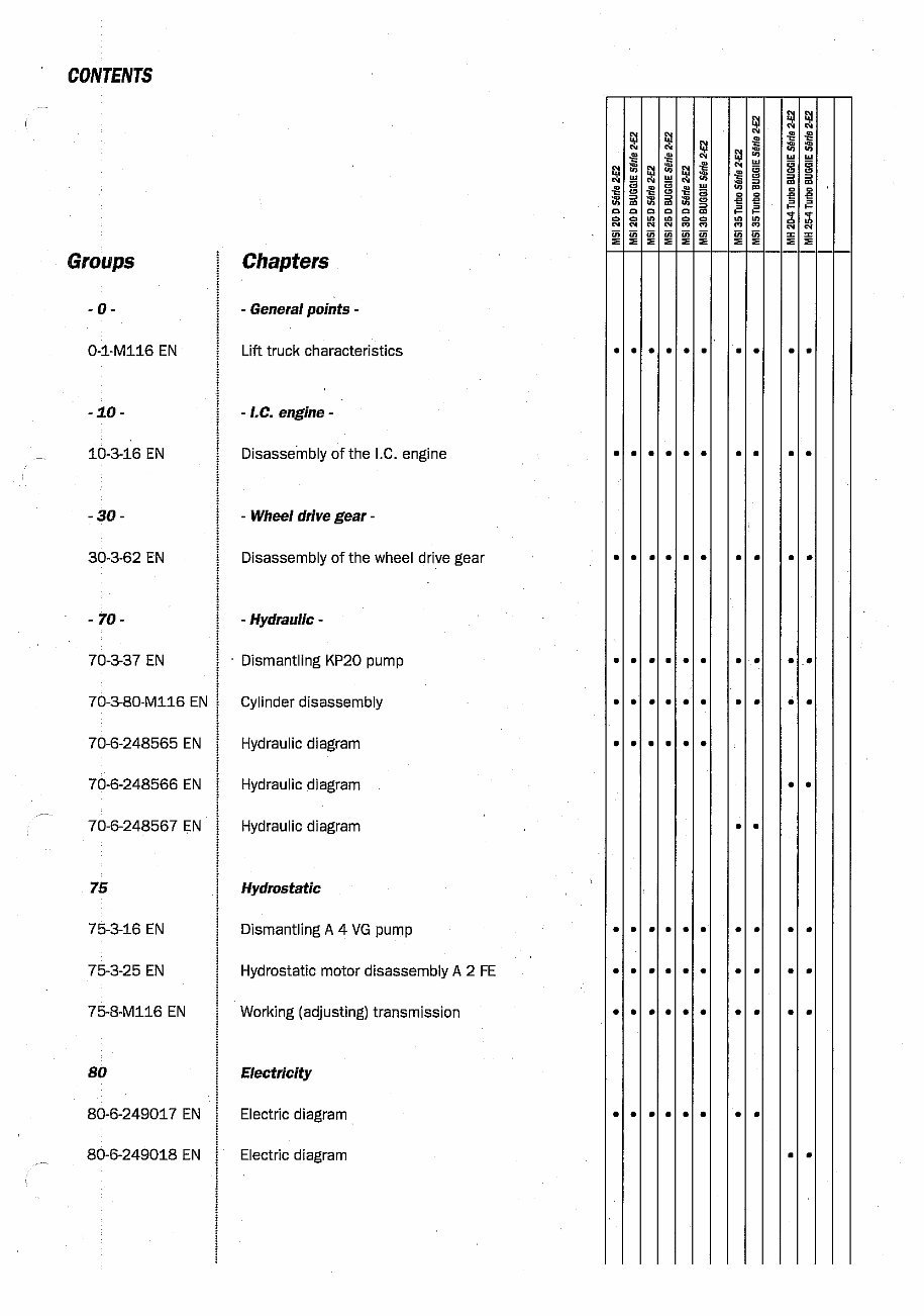 Manitou MSI/MH Forklifts OEM Service & Repair Manual preview img 6