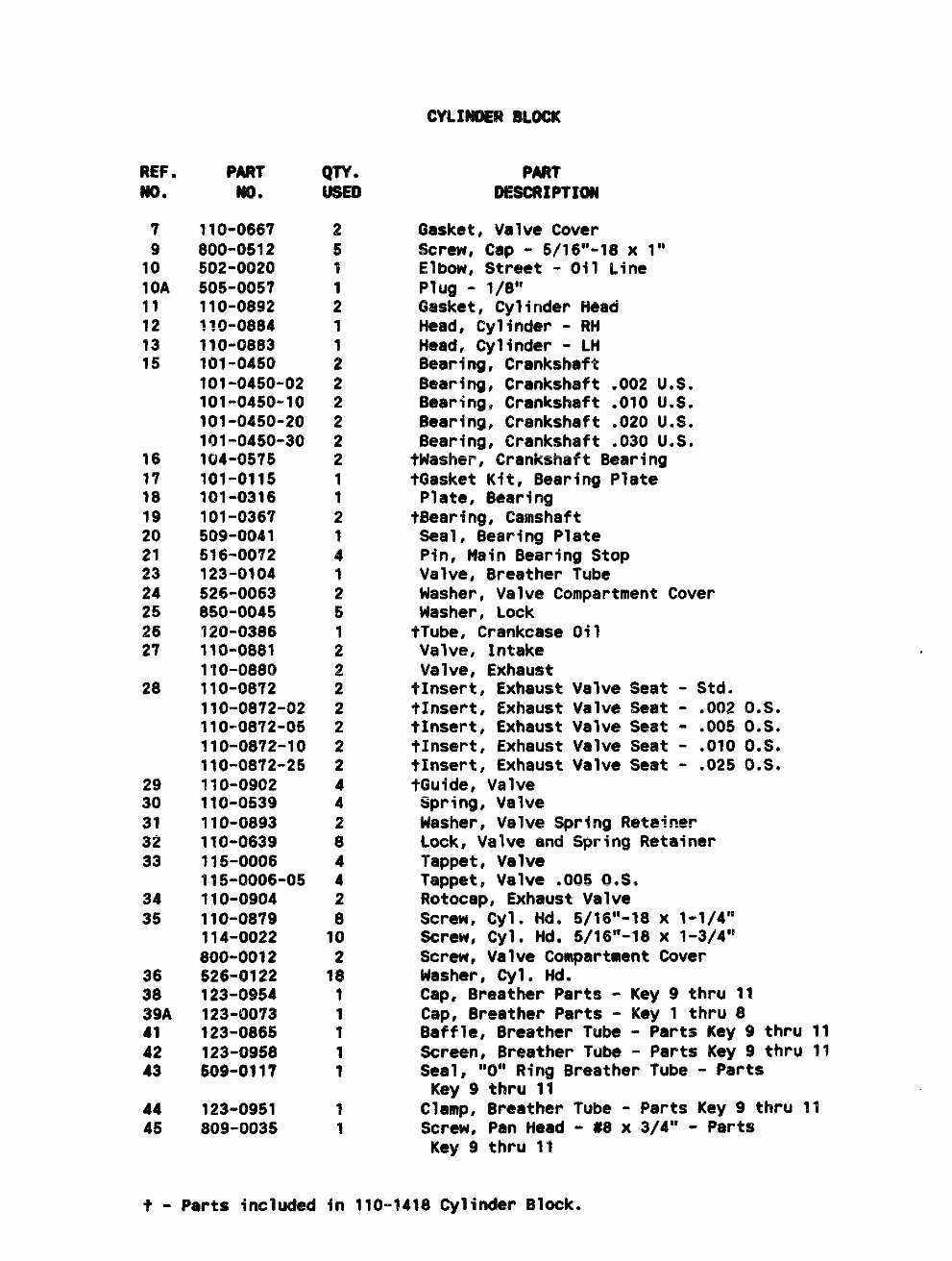 Onan CCK industrial engine parts manual preview img 6