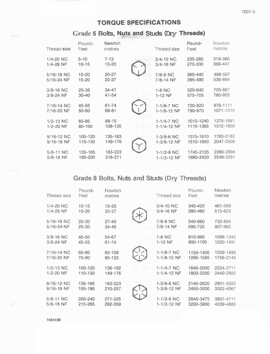 Case 580D Super 580 D Backhoe Loader Service Repair Workshop Manual preview img 5