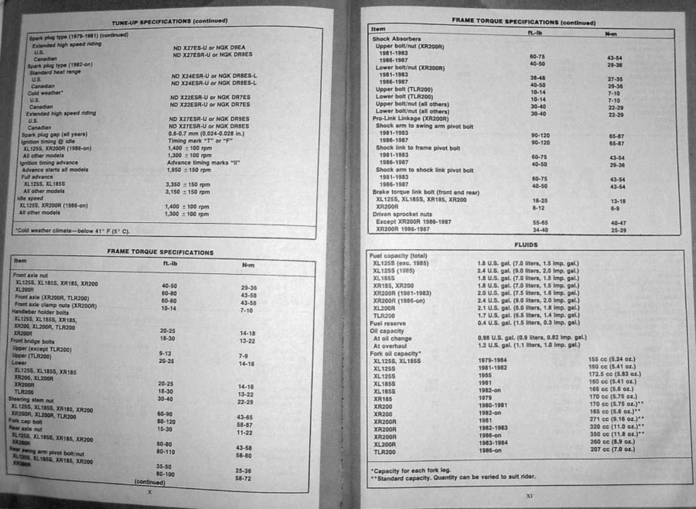 1979-1987 Honda XL125 / XR125 / TLR125 / XL200 / XR200 / TLR200 Motorcycle Service & Repair Manual preview img 5