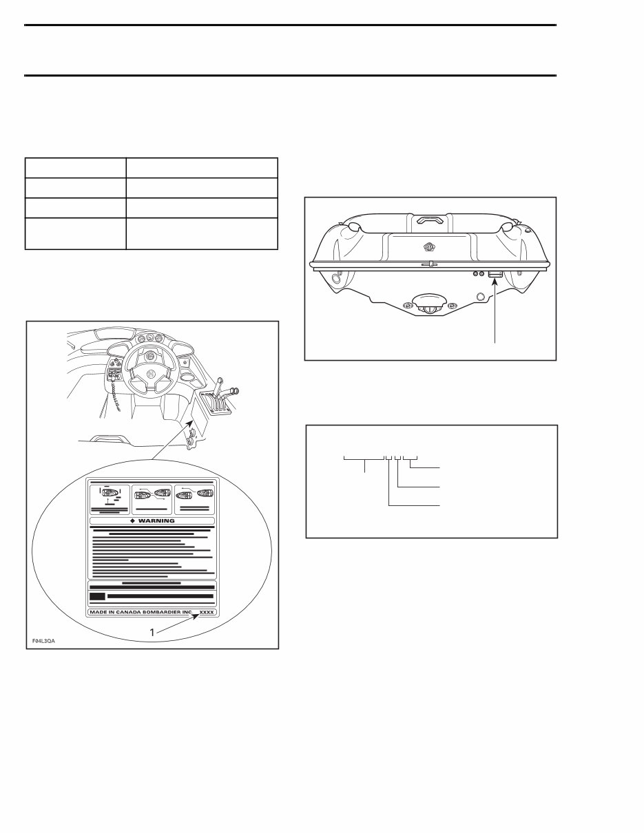 1997 BOMBARDIER SEA-DOO SPEEDSTER 5602 Factory Service & Work Shop Manual preview img 7