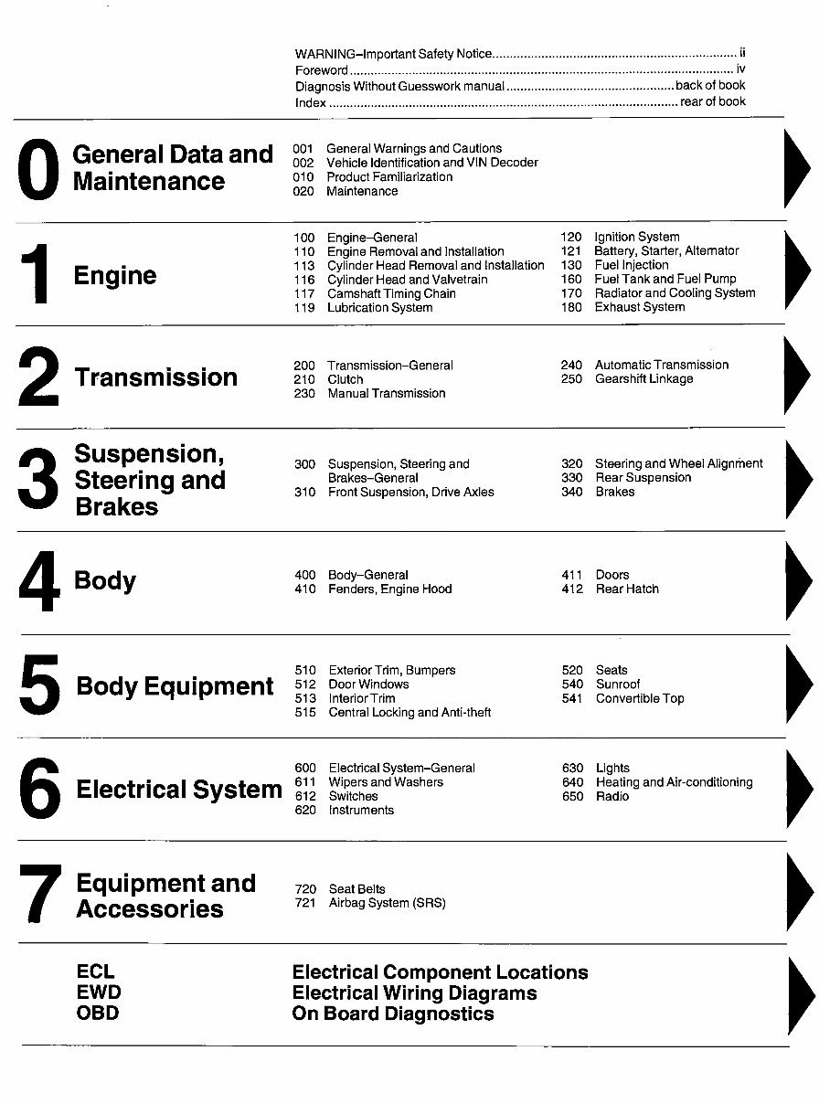 2002-2006 MINI One, Cooper & Cooper S Service & Repair Manual preview img 4