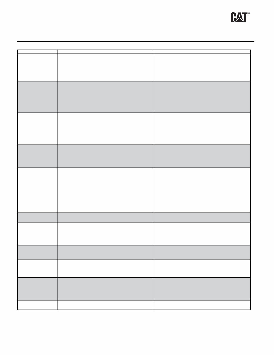 Caterpillar (CAT) 3406E Marine Engine OEM Service & Repair Manual preview img 2