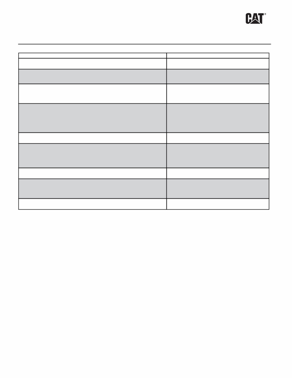 Caterpillar (CAT) 3406E Marine Engine OEM Service & Repair Manual preview img 4