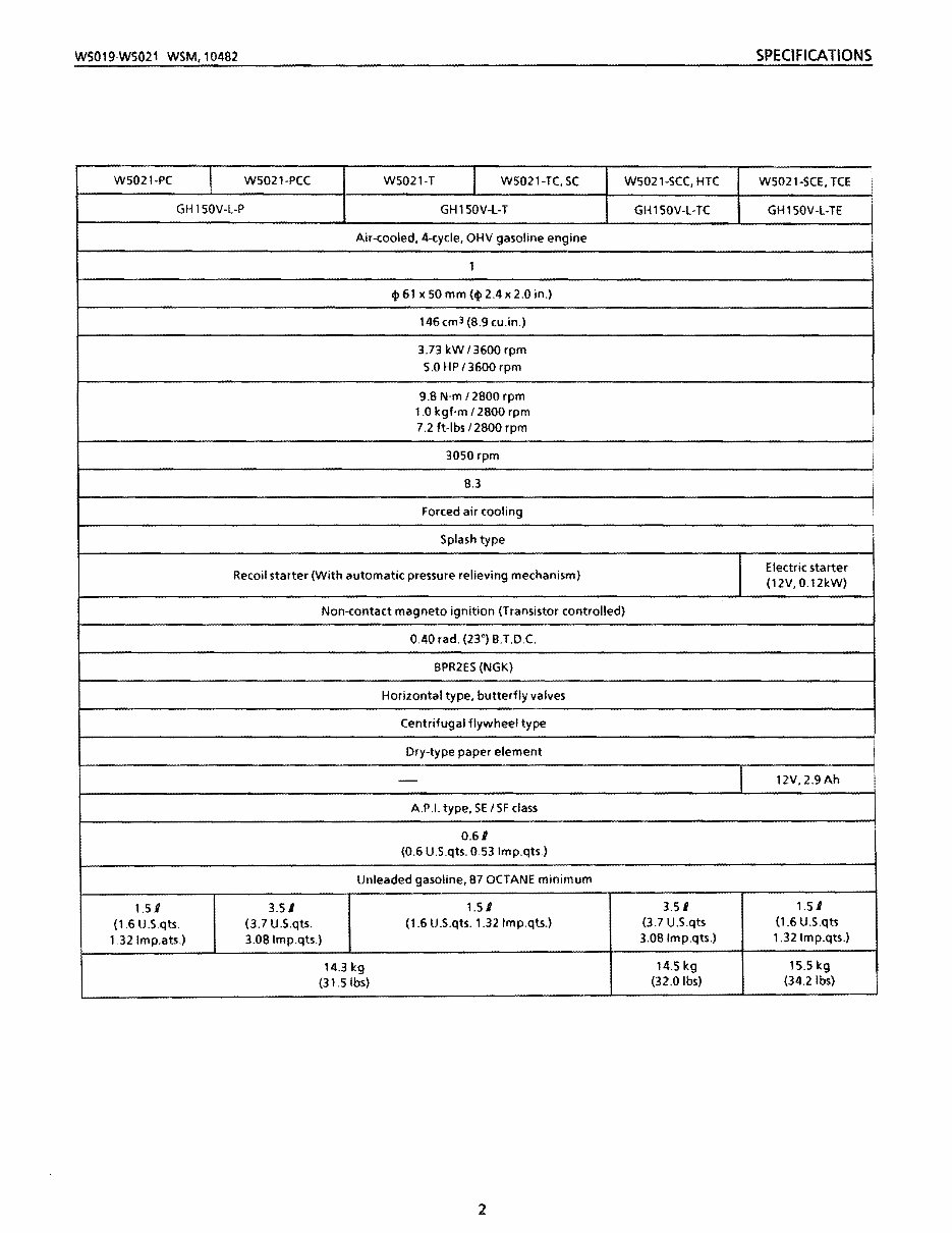 Kubota W5021 Mower Service Repair Workshop Manual preview img 5