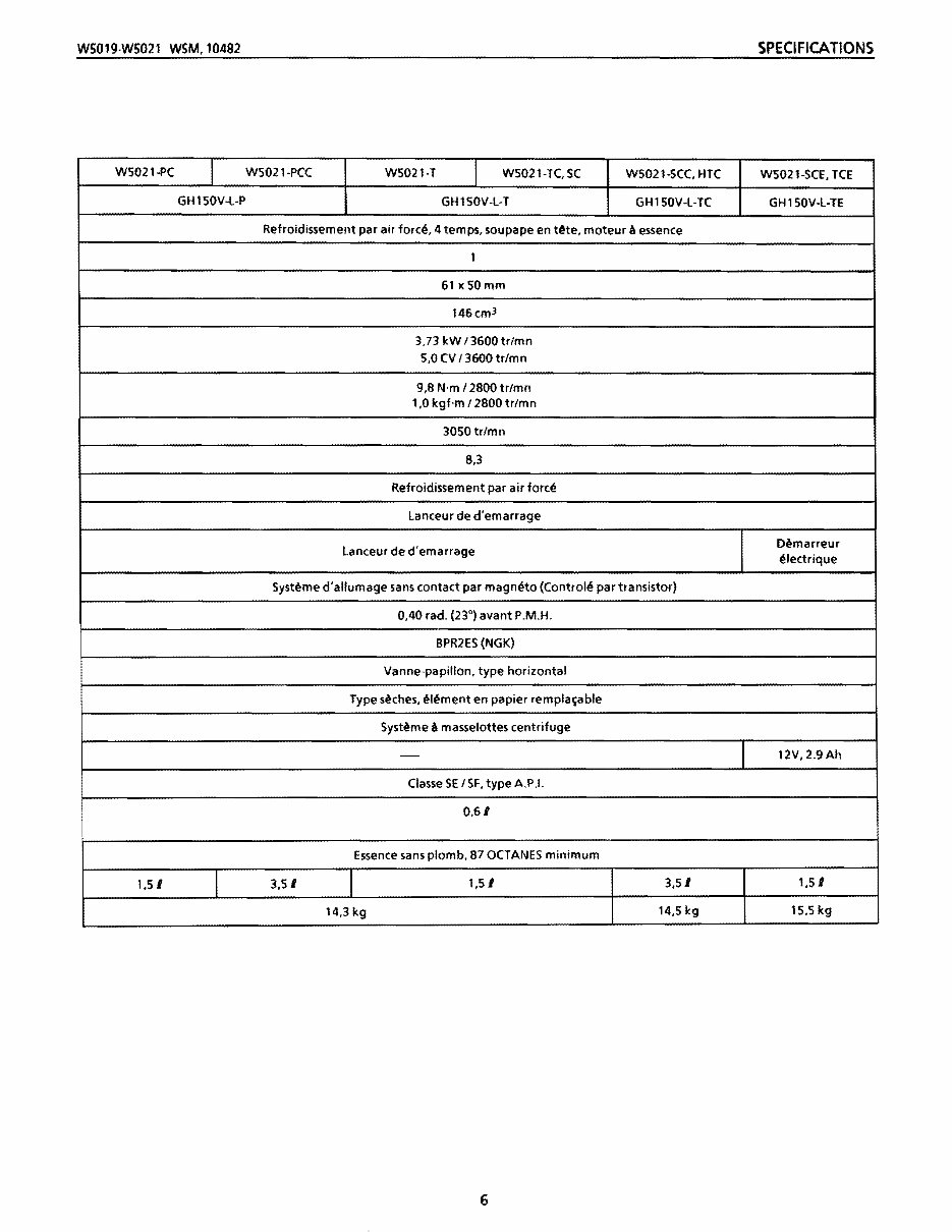 Kubota W5021 Mower Service Repair Workshop Manual preview img 9