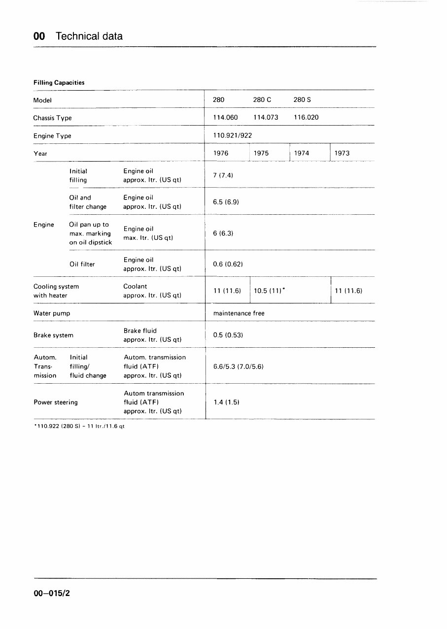 1976-1985 Mercedes-benz W123 280E 280S 280SE Service & Repair Manual preview img 4