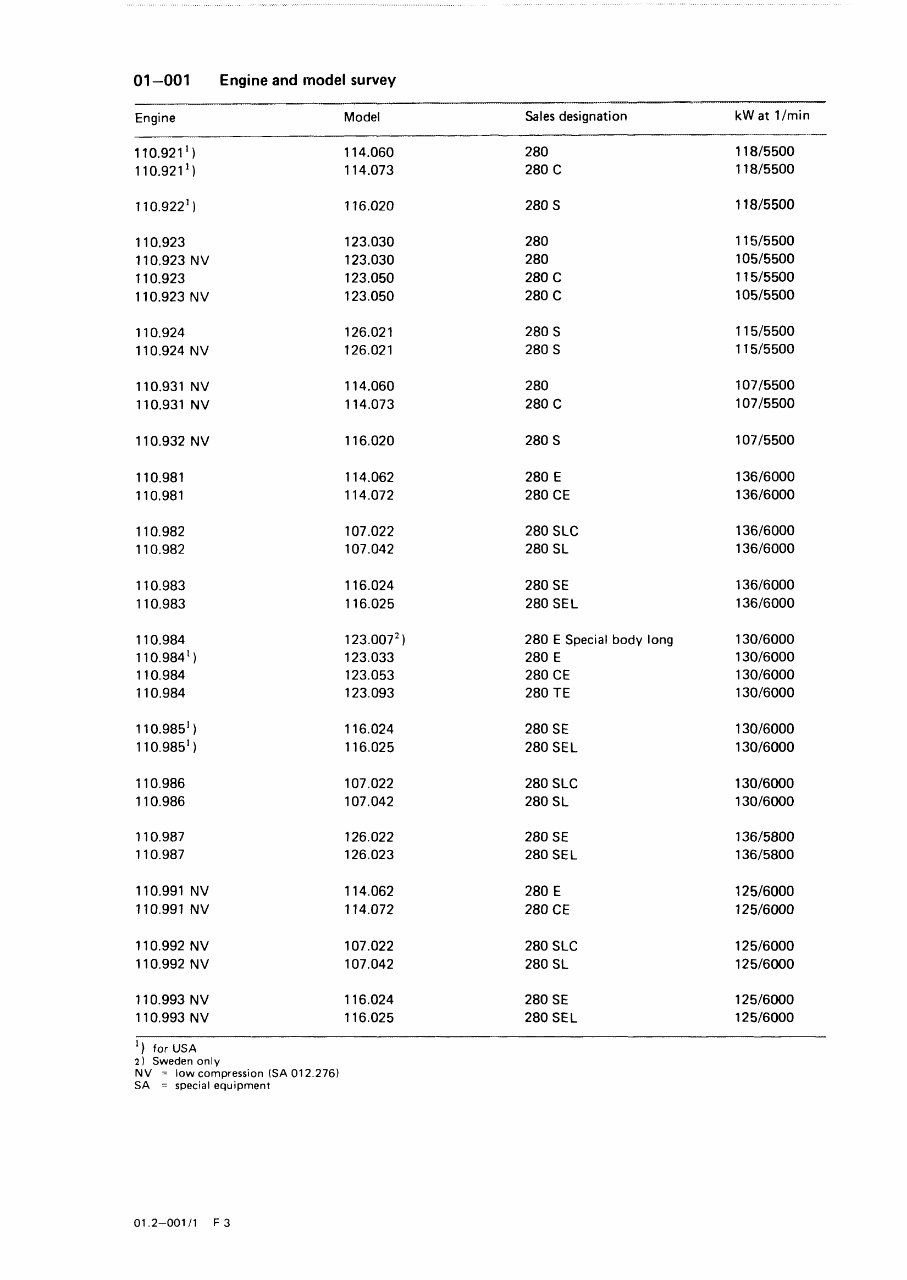 1976-1985 Mercedes-benz W123 280E 280S 280SE Service & Repair Manual preview img 7
