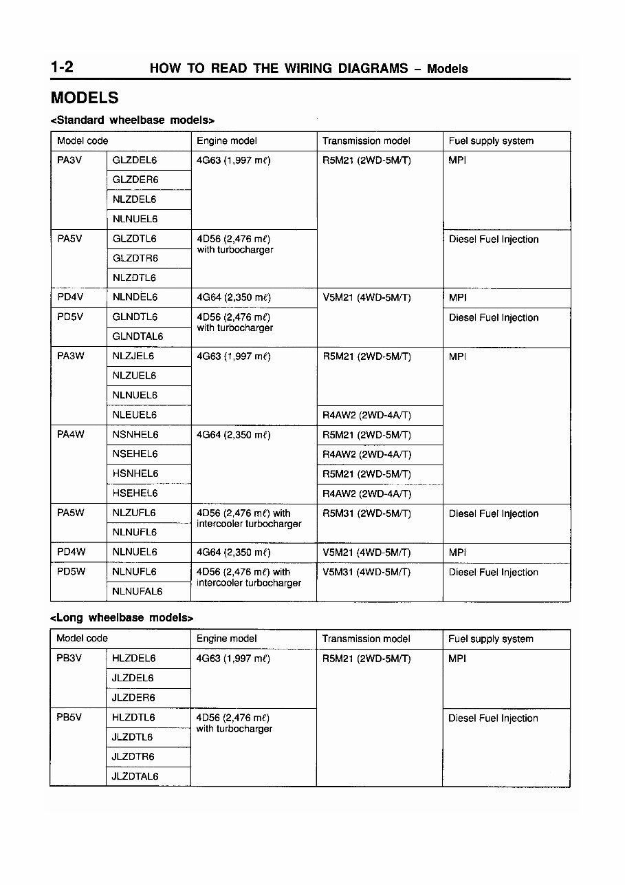 1996 Mitsubishi L400 Delica Service & Repair Manual preview img 9