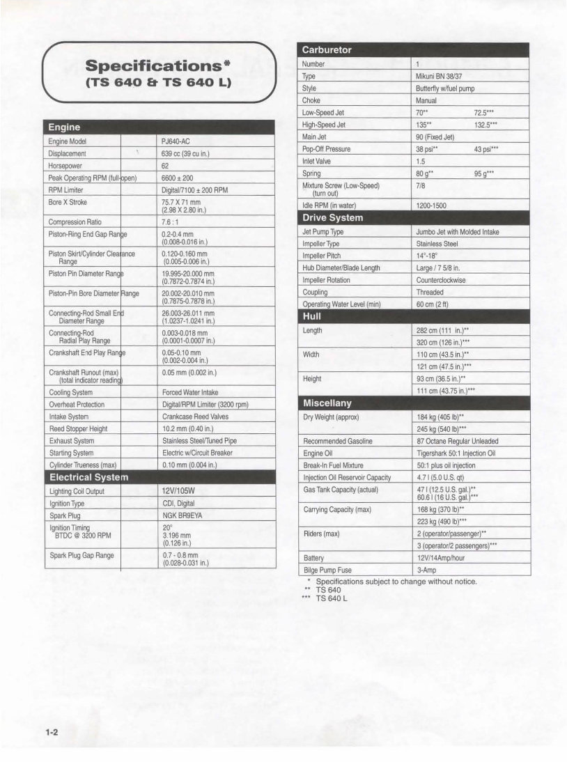 1998 Arctic Cat Tigershark PWC Service & Repair Manual preview img 4