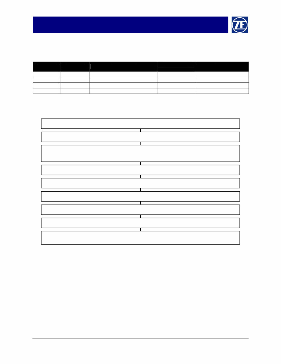 ZF 4HP22 6HP26 5HP19 5HP24 5HP30 Transmission Service Manual preview img 3