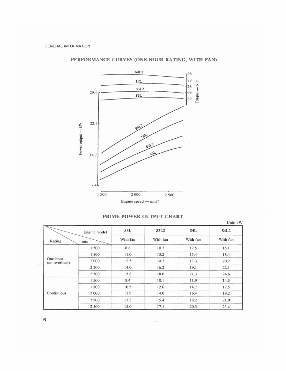 Mccormick CT Series CT28 CT36 Tractor Full Service & Repair Manual preview img 9
