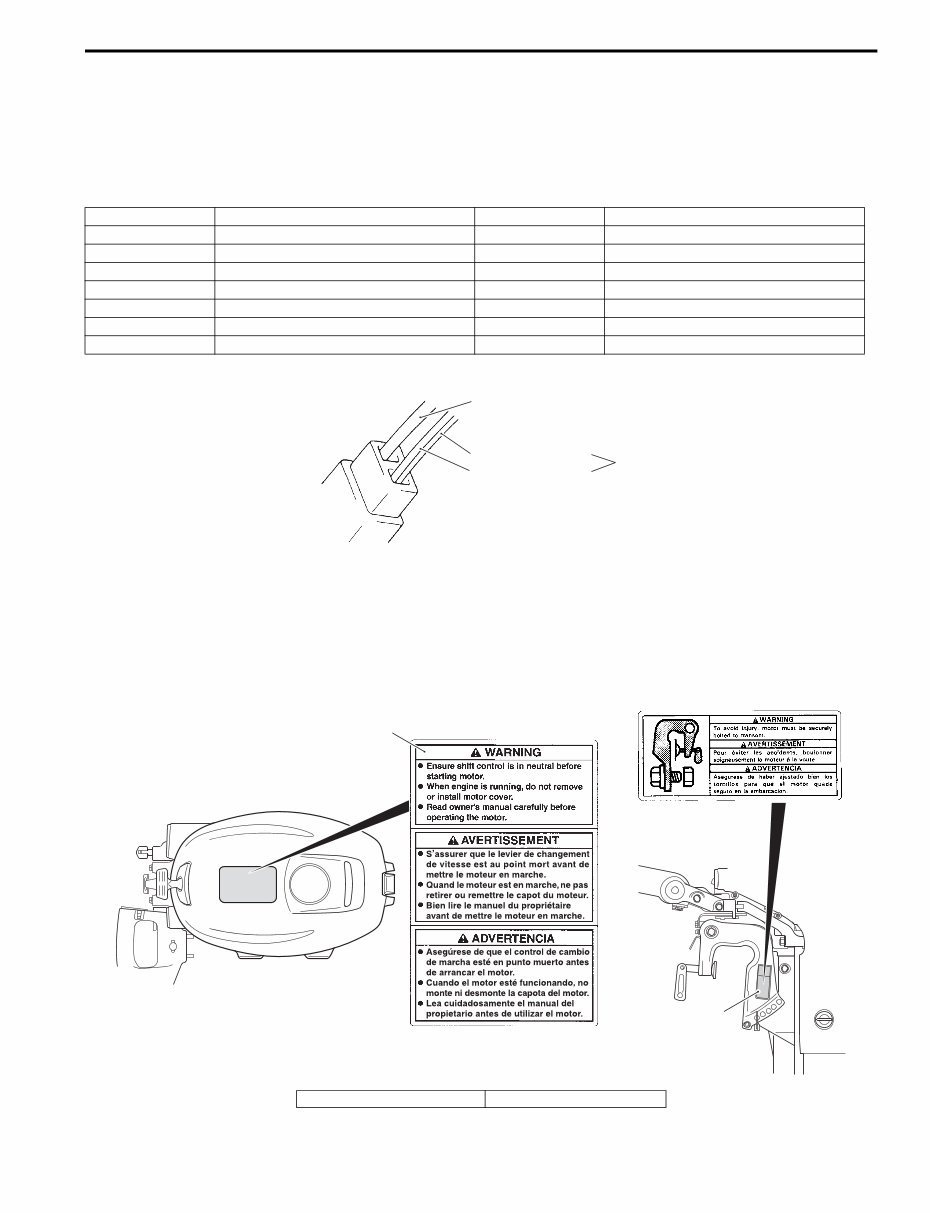 2010-2014 Suzuki DF8A DF9.9A 4-Stroke Outboard Repair Manual preview img 7