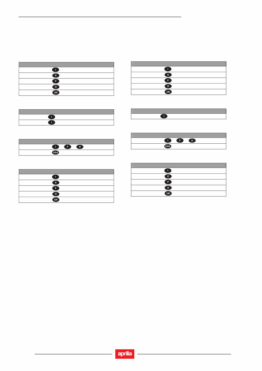 APRILIA MOJITO 50 125 150 Workshop Repair Manual All Models Covered preview img 5