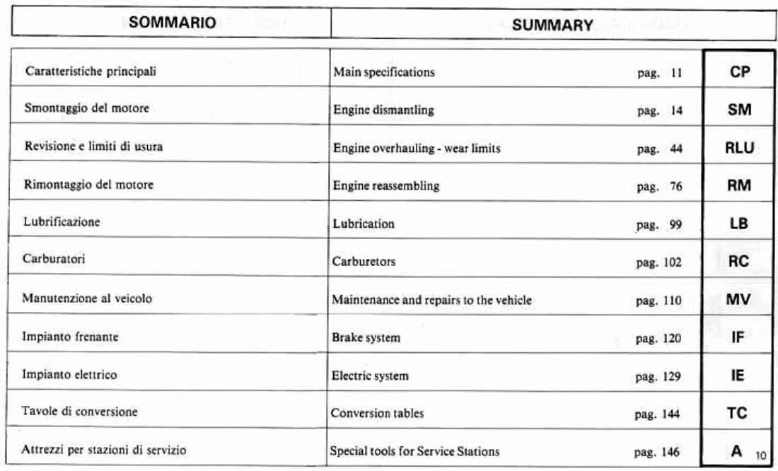 Ducati 500 SL Pantah Factory Service & Work Shop Manual preview img 10