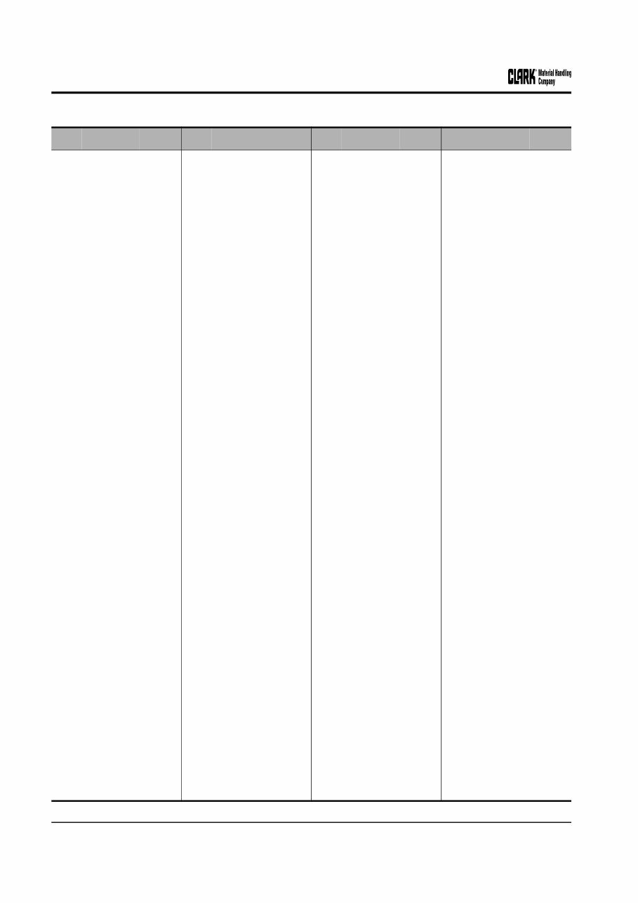 CLARK C15-35 D/L/G, C15-32C L/G Forklift Service Repair Manual preview img 3